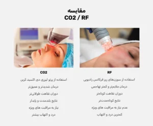Co2 بهتره یا RF ؟ کدام روش درمانی موثر تر است؟! 12 Co2 بهتره یا RF