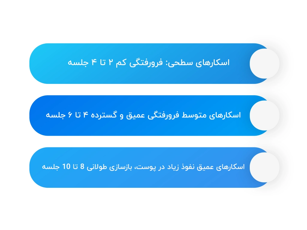 درمان اسکار با لیزر
